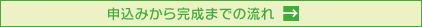 �\���݂��犮���܂ł̗���